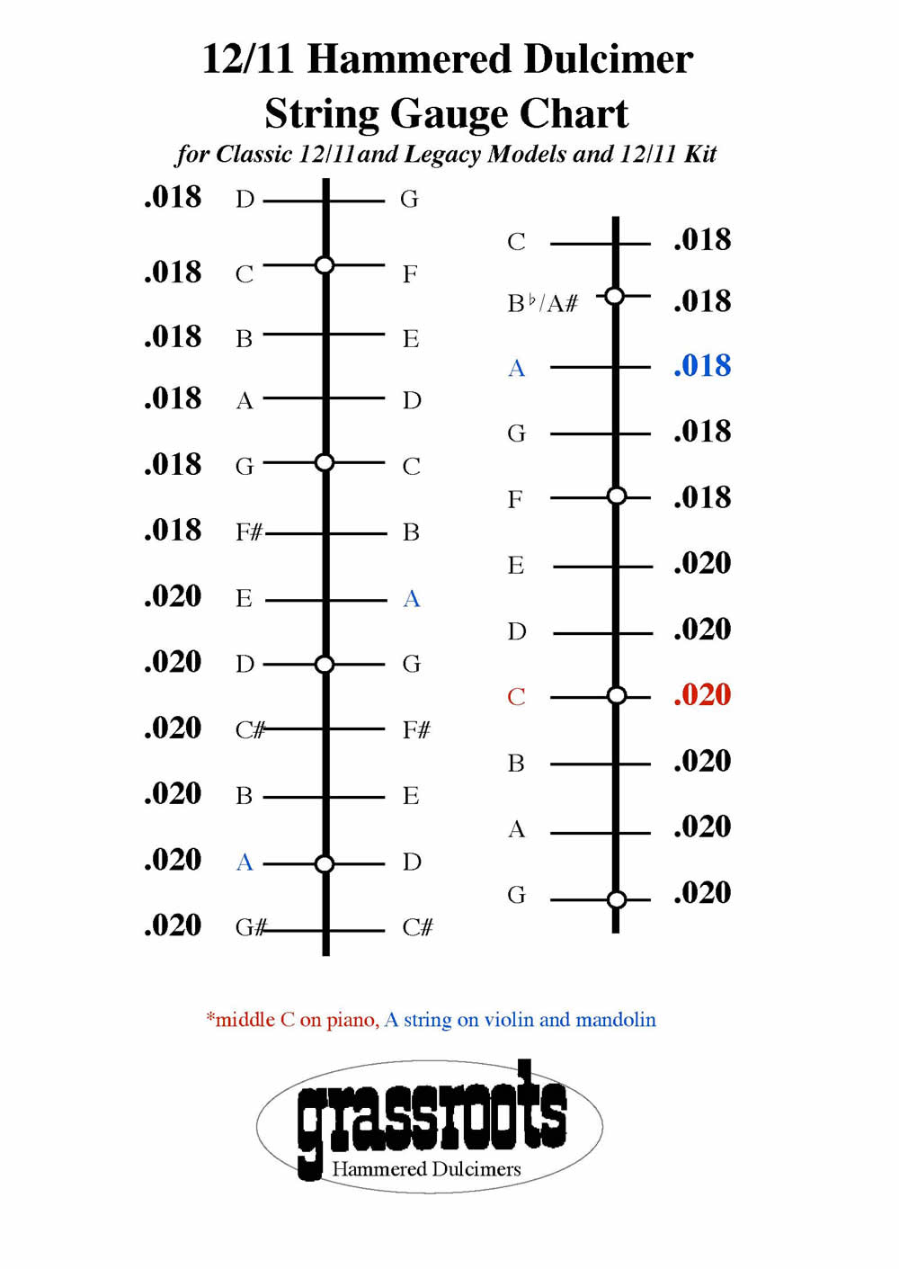 String Gauge Chart 12 11 Hammered Dulcimer